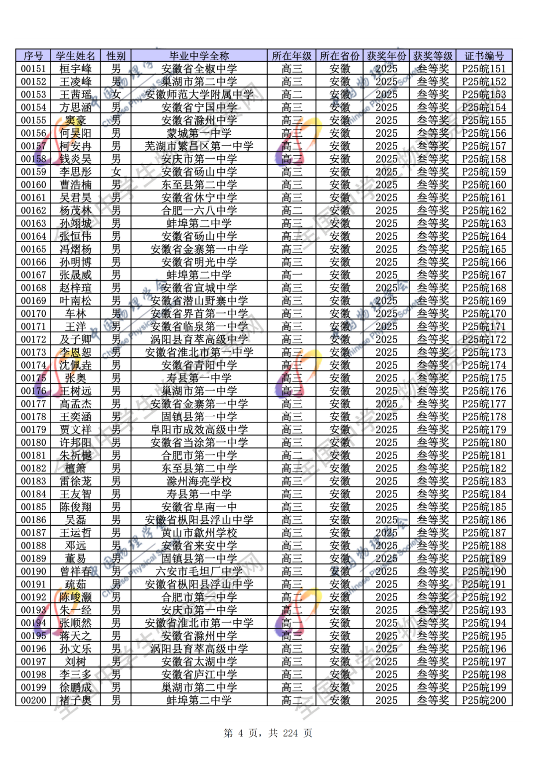 官方公示！2025第42届物理竞赛省一、省二、省三完整获奖名单公示