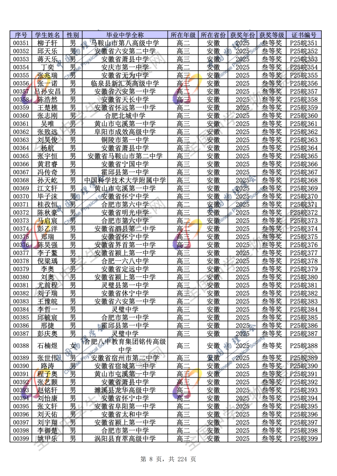 官方公示！2025第42届物理竞赛省一、省二、省三完整获奖名单公示