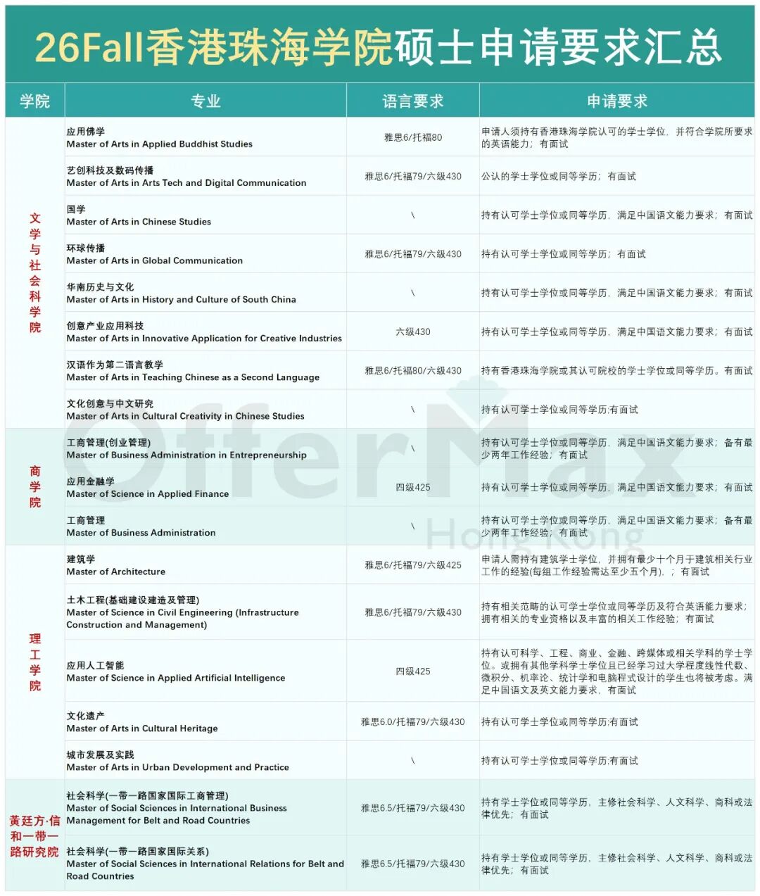 26Fall香港珠海学院今天开放硕士入学申请！