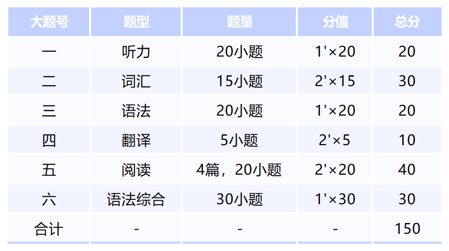 上海林国荣学校最新入学考试考纲