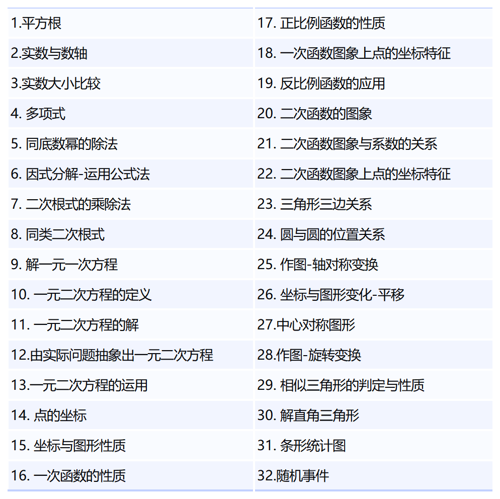 上海林国荣学校最新入学考试考纲