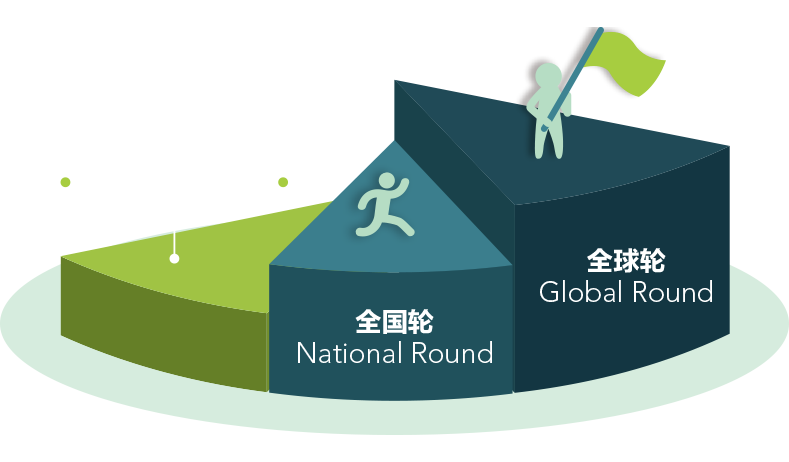 【报名仅剩10天】 2025IGB世界地球科学挑战资格轮火热报名中！