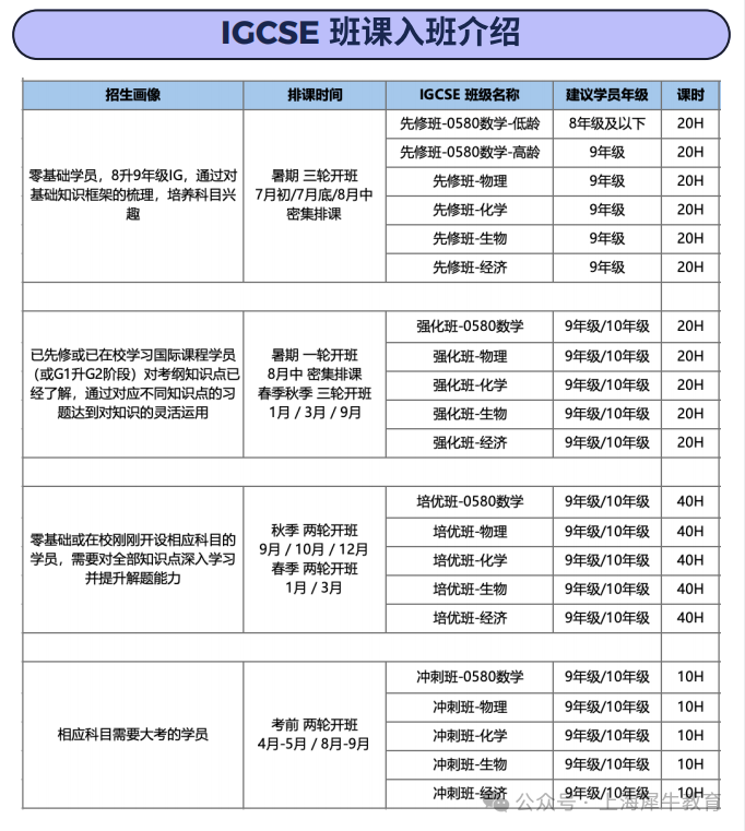 上海国际学校IGCSE衔接IBDP？上海IGCSE国际学校盘点