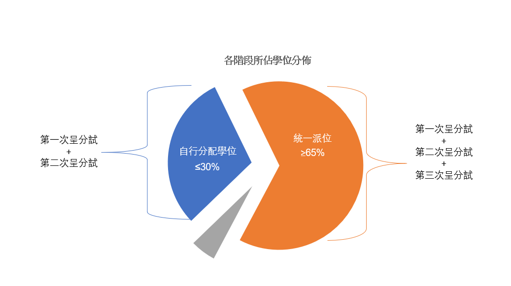 香港升中有 “ 潜规则 ” ？呈分试了解一下！