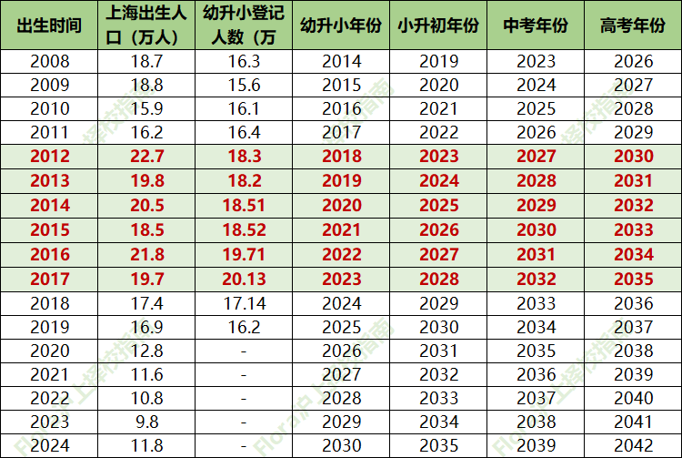 上海高中教育重磅改革！学位扩容、贯通培养…中考真的要取消了吗？