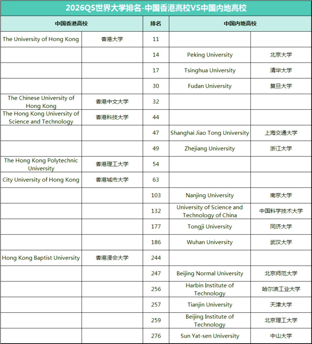 2026秋香港本科申请拉开帷幕！港八大申请时间轴和要求汇总