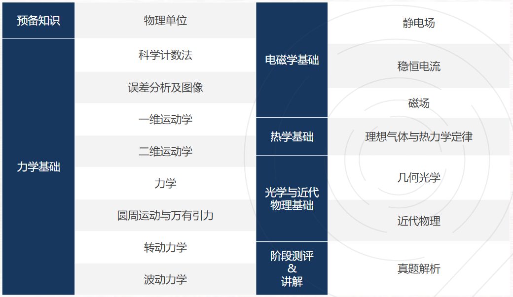 为什么推荐参加物理碗？物理碗竞赛比赛时间/奖项设置/竞赛优势/备考建议/辅导课程