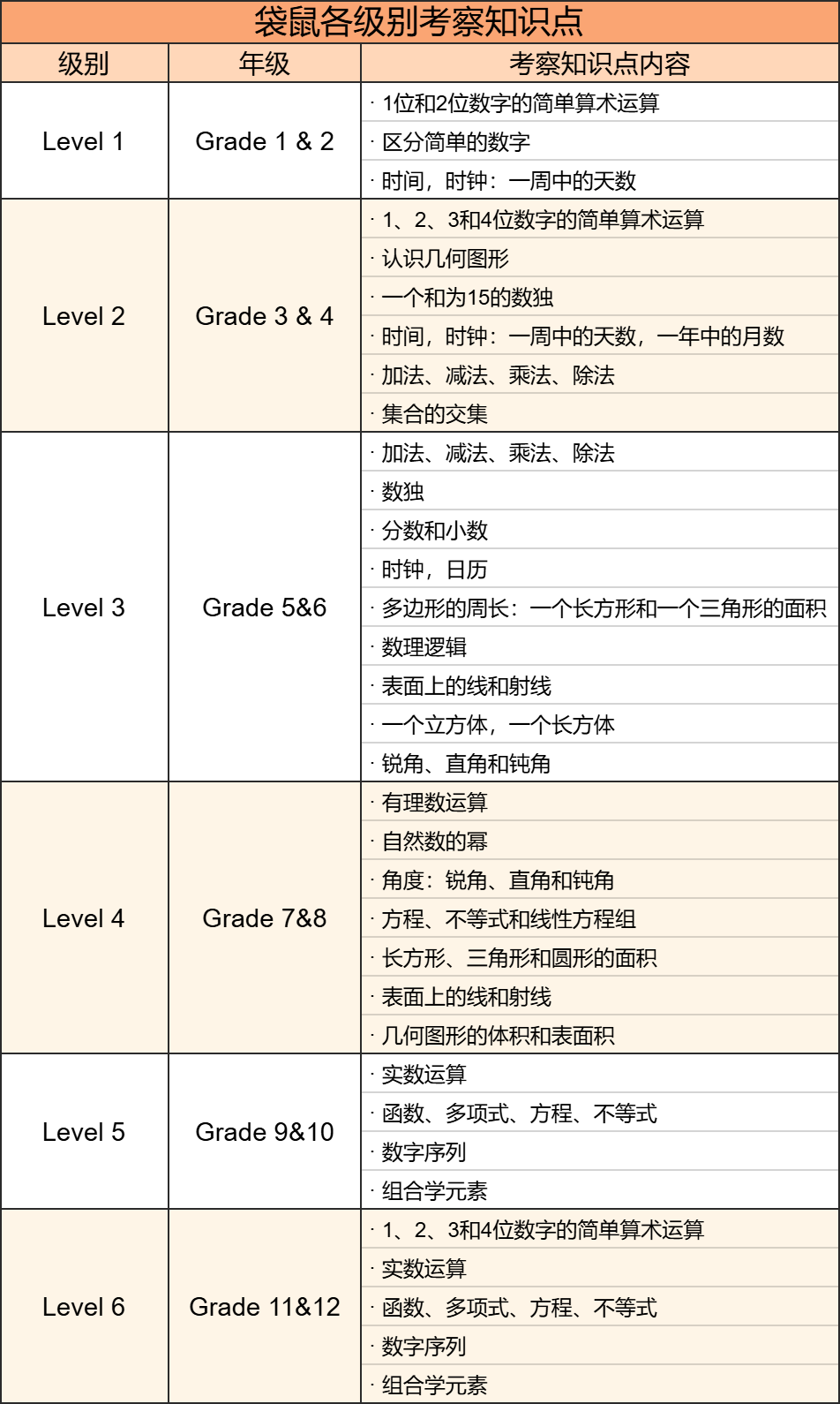 【内附资料+课程】什么是袋鼠数学竞赛？袋鼠数学竞赛真的是智商税吗？