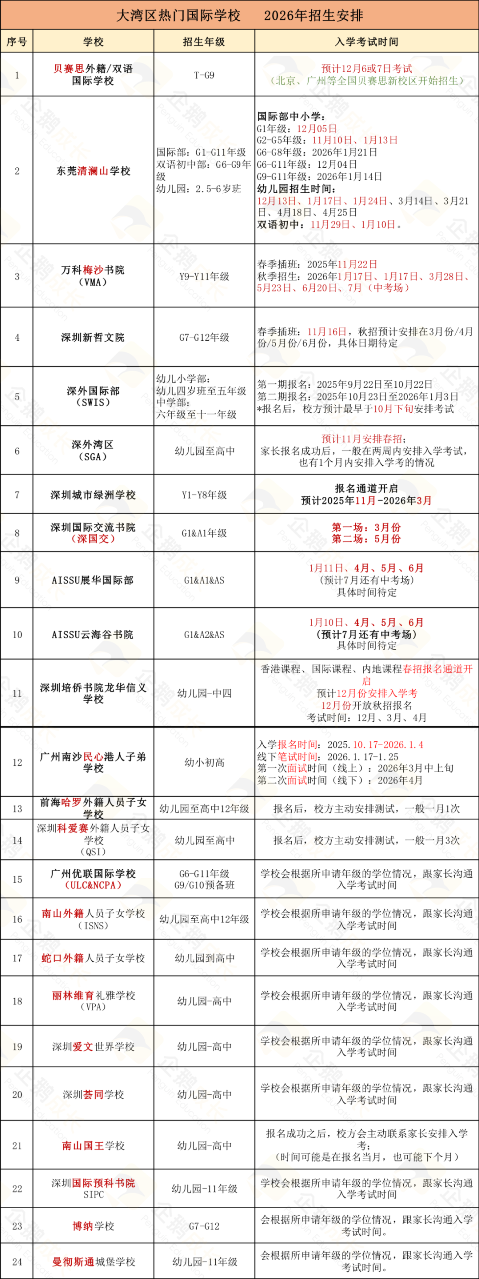 贝赛思、清澜山、梅沙、深外国际部、培侨、民心...2026春招&秋招启动！