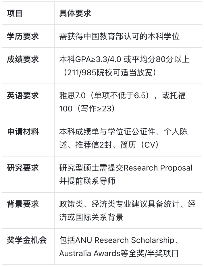澳洲八大之一：澳大利亚国立大学