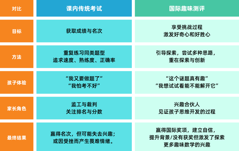 1-3年级抓住数学能力培养黄金期：启蒙与规划全攻略