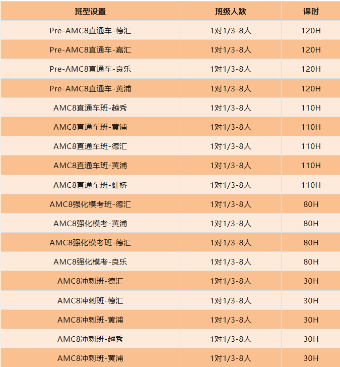 上海娃为什么都在卷AMC8竞赛？含金量真的高吗？附AMC8课程