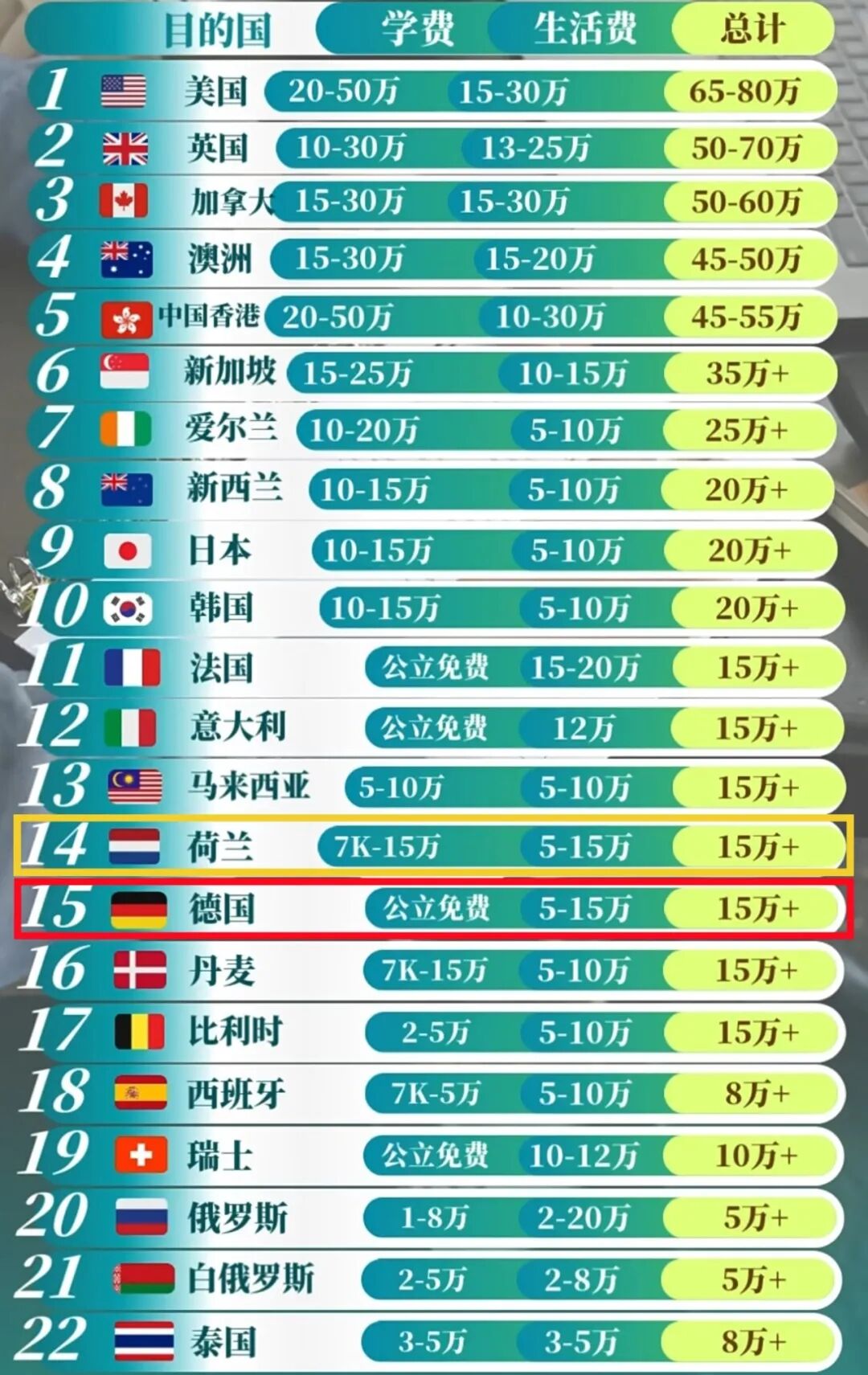 德国一大州或将收取学费？！留学党先别慌！