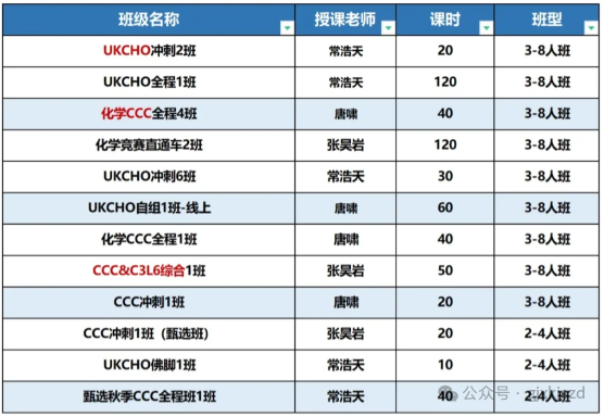 UKCHO和CCC两大国际化学竞赛含金量/难度/题型对比，附化学竞赛培训课程！