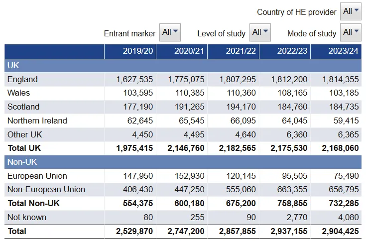 英国HESA发布最新留学数据:中国留学生超过16万,UCL再次登顶! 英国HESA发布最新留学数据:中国留学生超过16万,UCL再次登顶!