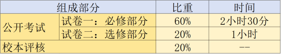 DSE选修物理科目解析|DSE物理考试内容|DSE物理与高考物理对比 DSE选修物理科目解析|DSE物理考试内容|DSE物理与高考物理对比