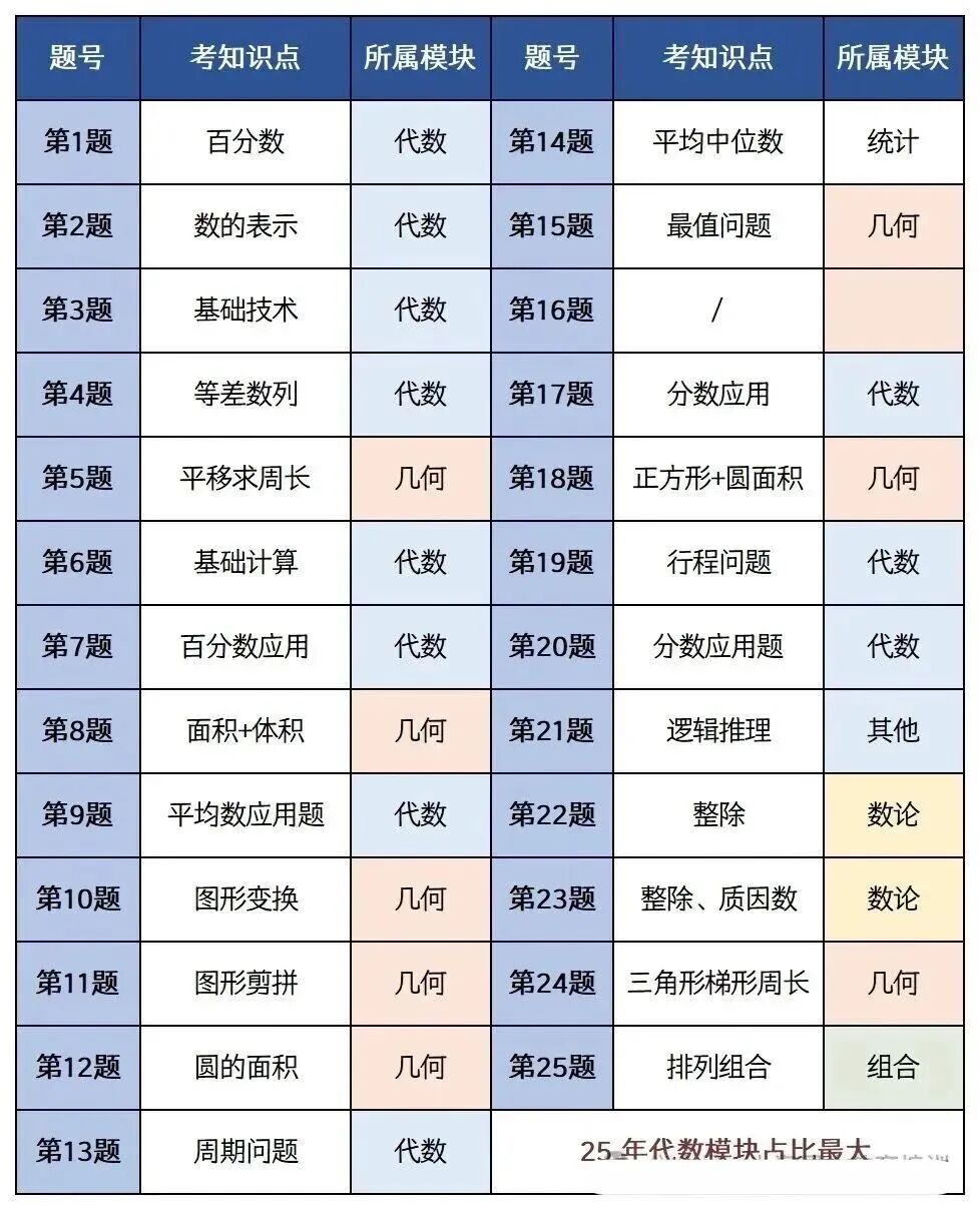 为什么上海牛娃都在打AMC8数学竞赛?3-5年级学生如何备考?附AMC8竞赛培训课程 为什么上海牛娃都在打AMC8数学竞赛?3-5年级学生如何备考?附AMC8竞赛培训课程