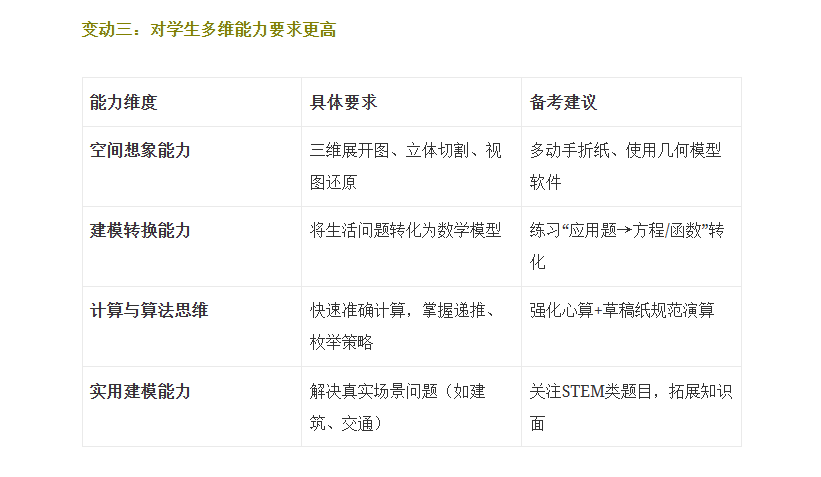 amc8考试是中文还是英文?一文详细介绍清楚AMC8数学竞赛! amc8考试是中文还是英文?一文详细介绍清楚AMC8数学竞赛!
