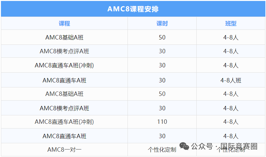 amc8考试是中文还是英文?一文详细介绍清楚AMC8数学竞赛! amc8考试是中文还是英文?一文详细介绍清楚AMC8数学竞赛!