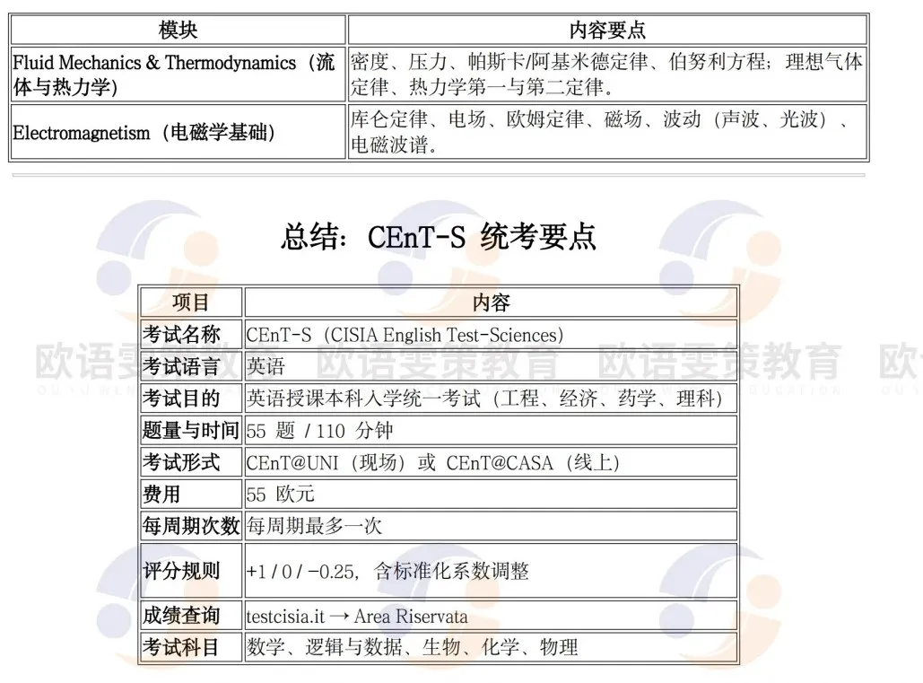 意大利留学 | 综合类大学英授入学考试CEnT详解(考试概况与流程/考试结构与评分方式/考试大纲) 意大利留学 | 综合类大学英授入学考试CEnT详解(考试概况与流程/考试结构与评分方式/考试大纲)