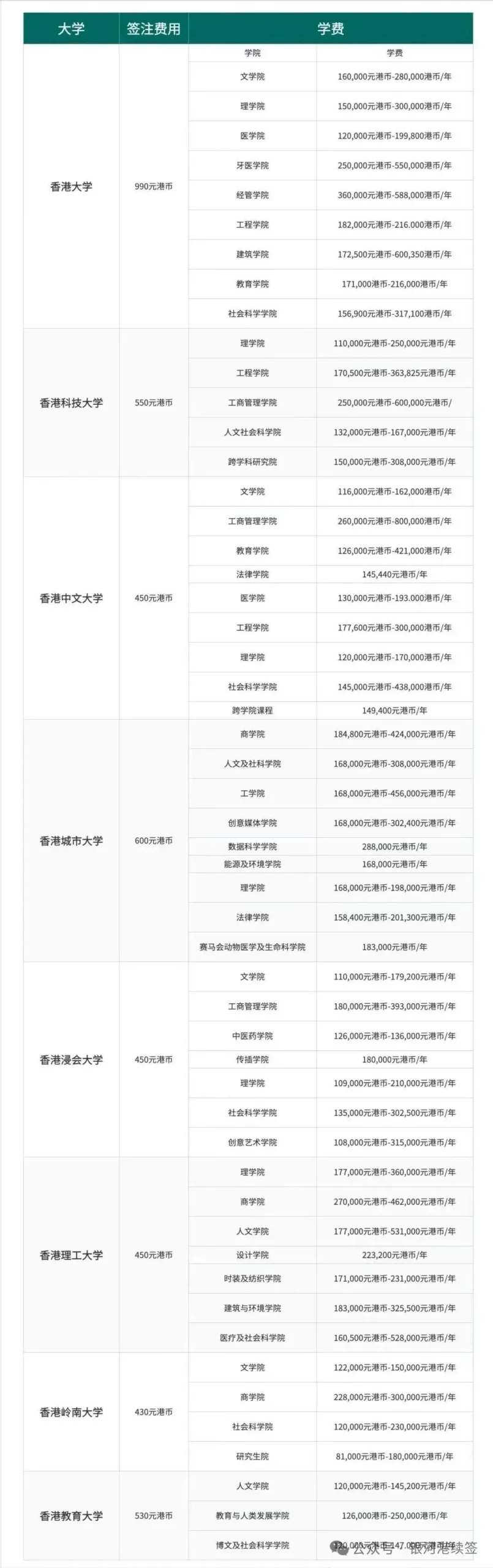 想拿香港身份?香港一年制硕士留学怎么样?费用参考一并奉上!