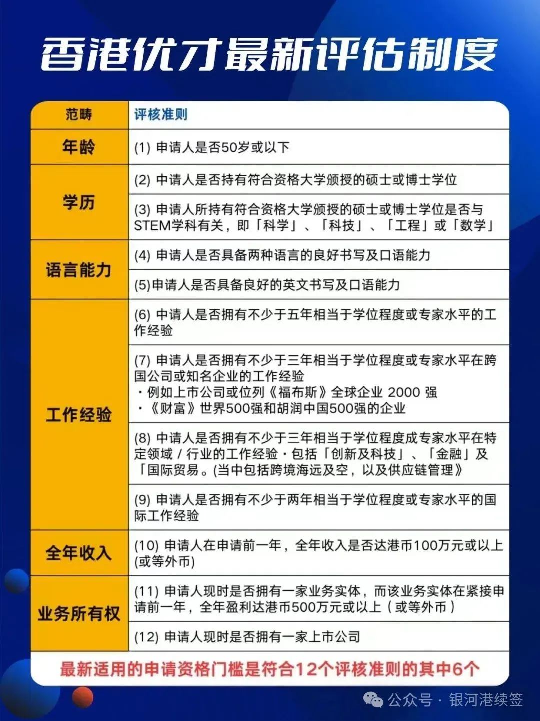 2025想移民香港?新政策下7种落户方式介绍哪项更适合你?