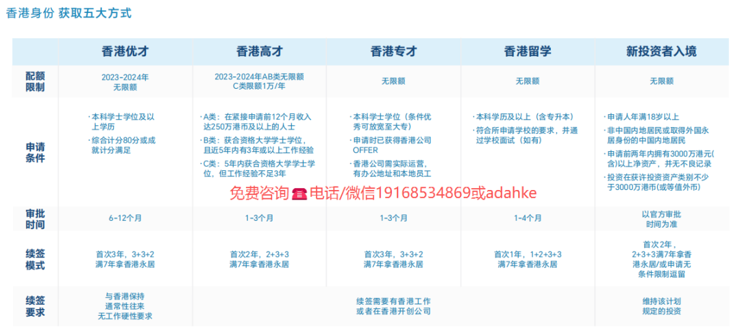 大陆人在香港生小孩的政策!孩子落地即享永居身份规划指南 大陆人在香港生小孩的政策!孩子落地即享永居身份规划指南