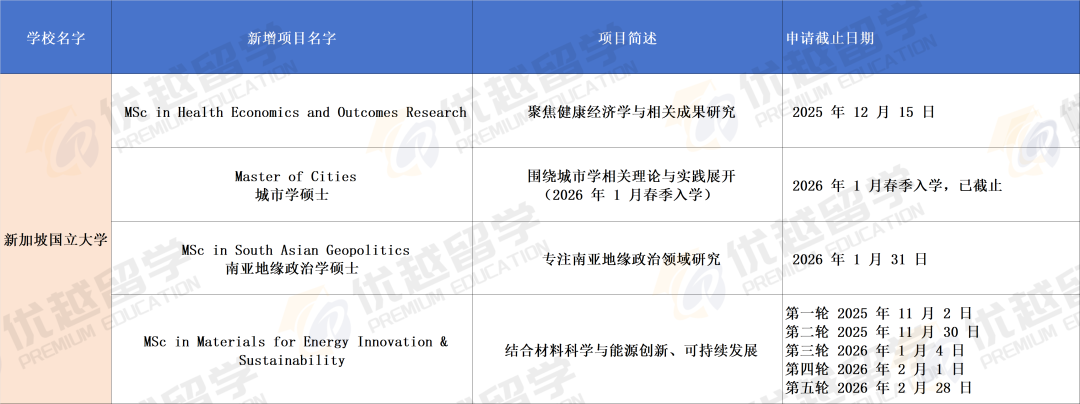 冲冲冲!26fall新加坡硕士新增专业盘点 冲冲冲!26fall新加坡硕士新增专业盘点