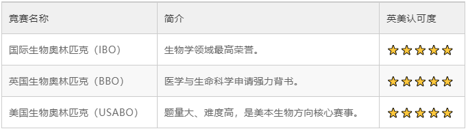 杭州一梯队国际学校大盘点!原来这些学校中意这些国际竞赛,附备考规划~ 杭州一梯队国际学校大盘点!原来这些学校中意这些国际竞赛,附备考规划~