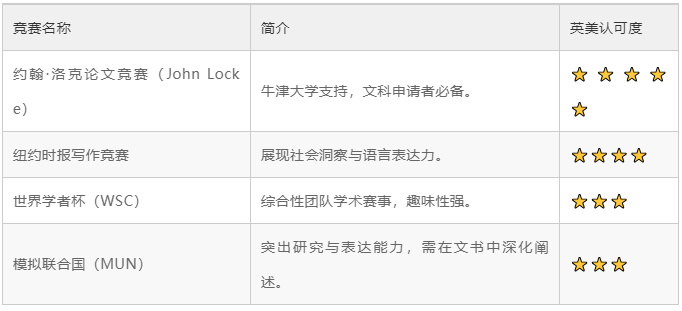 杭州一梯队国际学校大盘点!原来这些学校中意这些国际竞赛,附备考规划~ 杭州一梯队国际学校大盘点!原来这些学校中意这些国际竞赛,附备考规划~