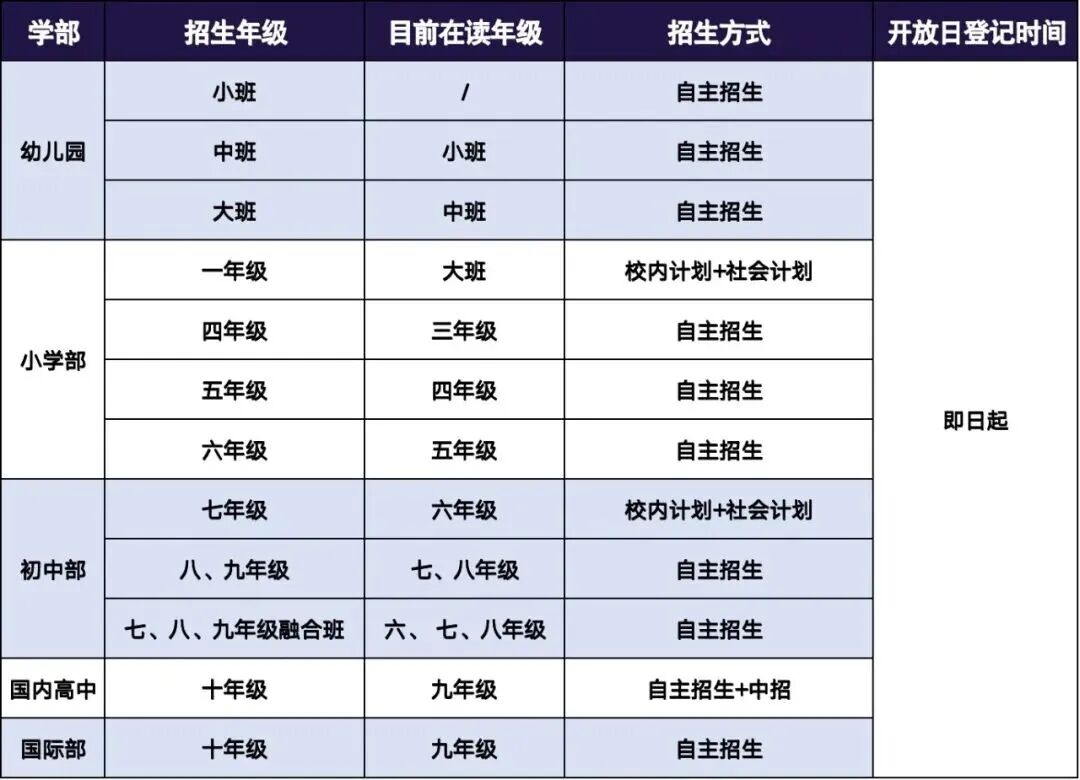 【苏州小升初资讯】苏中附校通知报名了,附2026其他学校小升初登记通道 【苏州小升初资讯】苏中附校通知报名了,附2026其他学校小升初登记通道