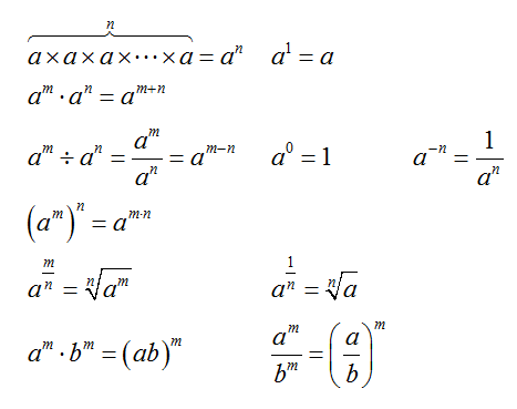 代数核心公式:从Algebra 1到Algebra 2的系统整理 代数核心公式:从Algebra 1到Algebra 2的系统整理