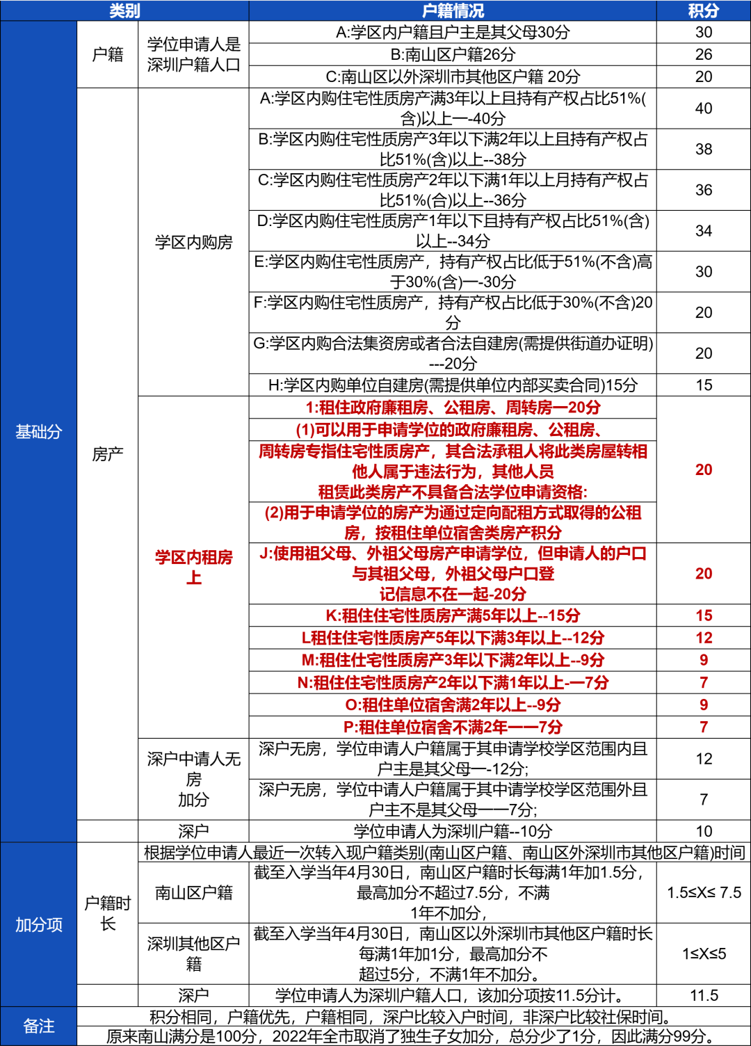 盘点深圳各区那些租房就能上的好学校！