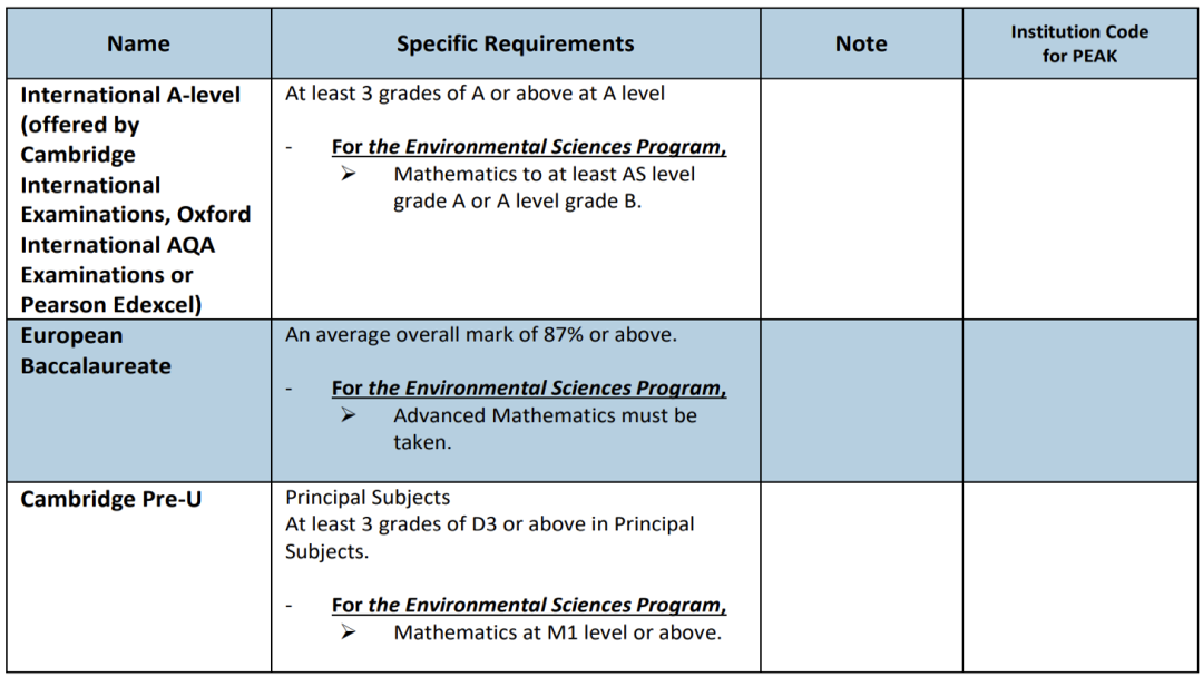 A-Level申请全世界系列，不会日语也能申请日本大学！