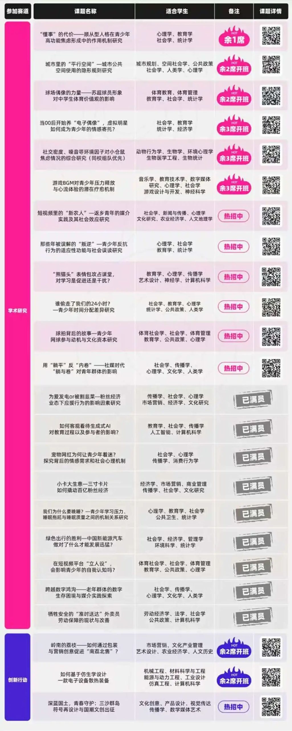 CTB 竞赛:点亮孩子升学路的关键!申藤 & top30 前沿课题推荐 CTB 竞赛:点亮孩子升学路的关键!申藤 & top30 前沿课题推荐