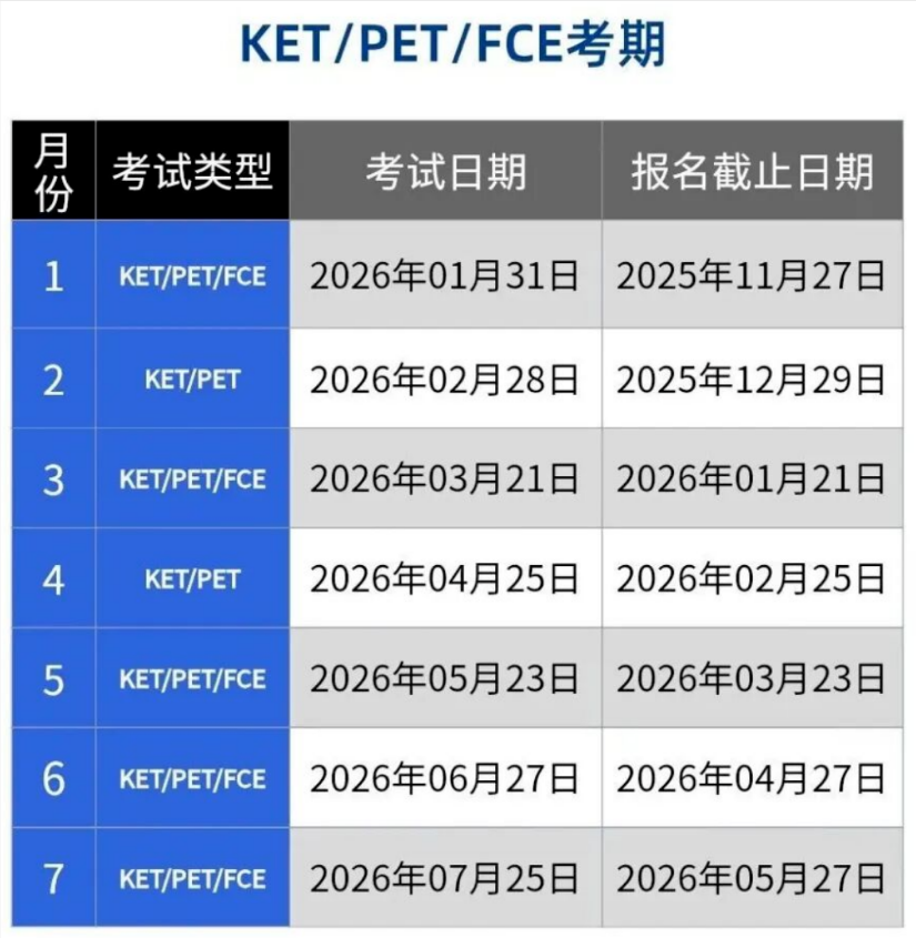 上海小学生都在考的英语证书！最后一个含金量公认最高！