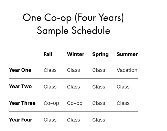 读书就能“带薪上班”？Co-op项目可以！