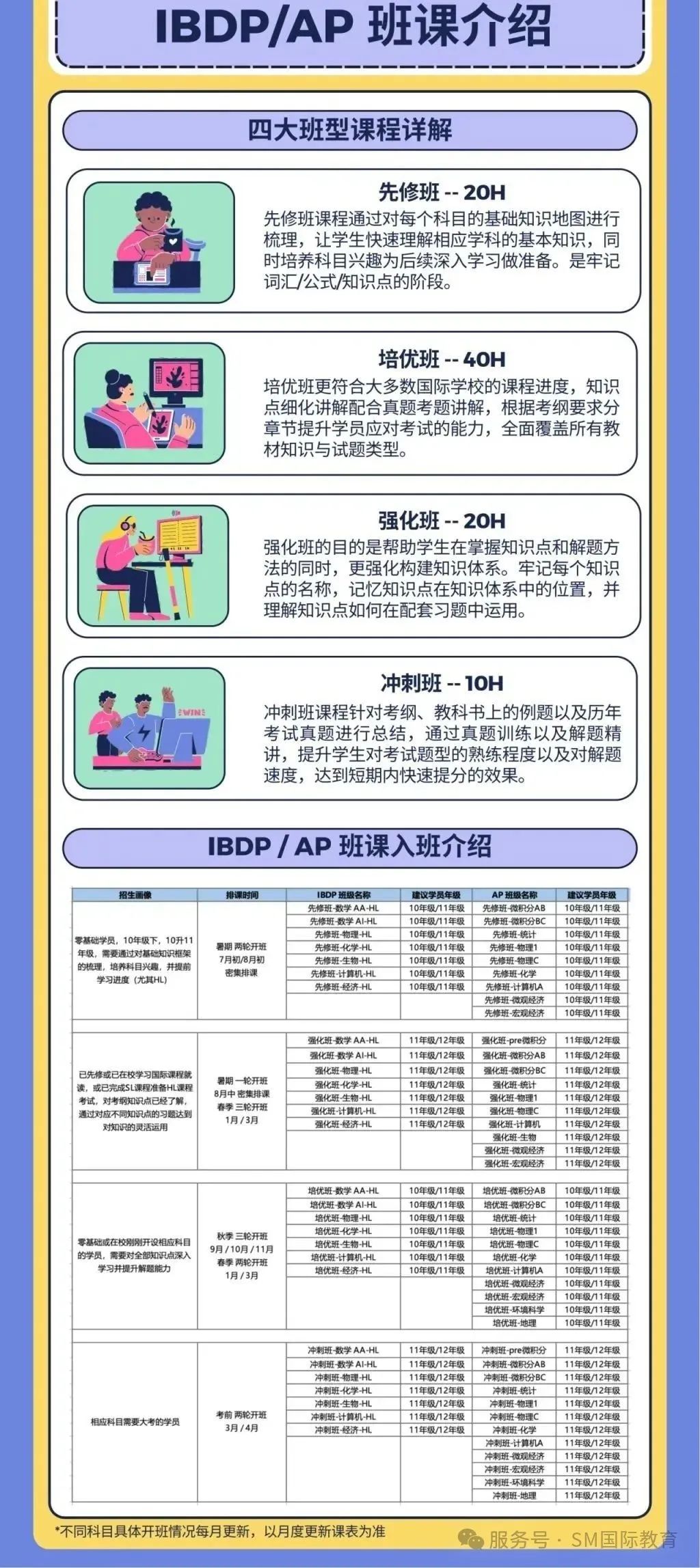IG/A-Level/IB/AP秋季班 | 为什么提前学习是关键?