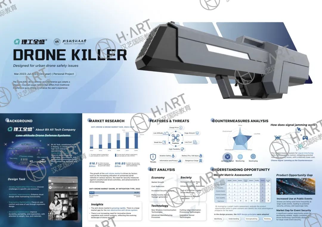 南洋理工大学新增4个设计类本科！26fall可申