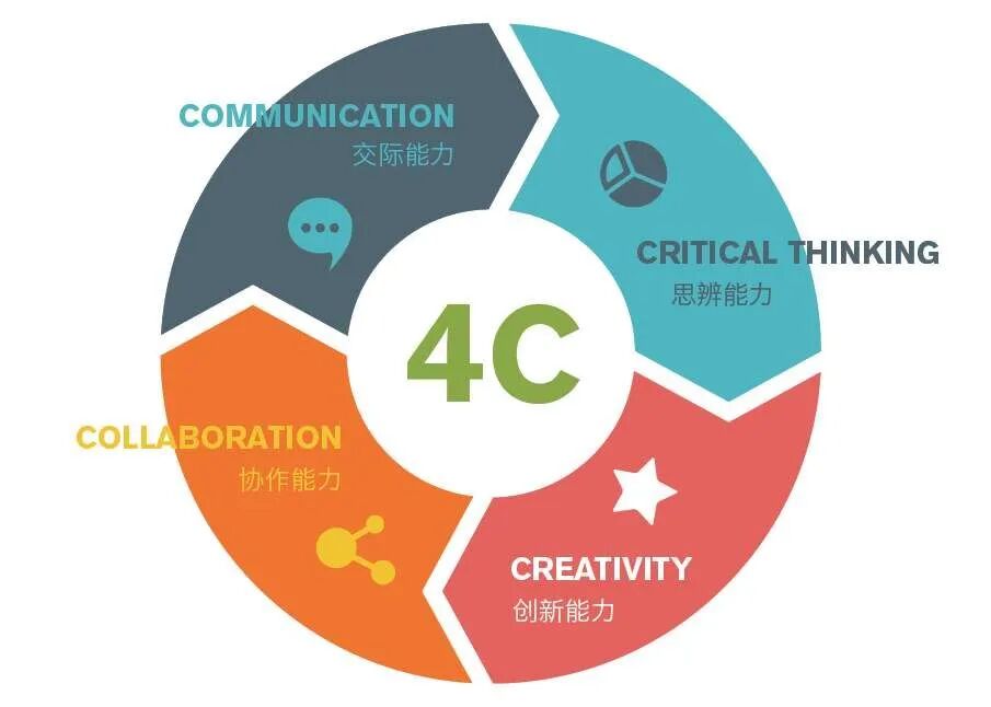 小学英语应该怎么学才不内耗?路线 + 教材 + 方法全攻略