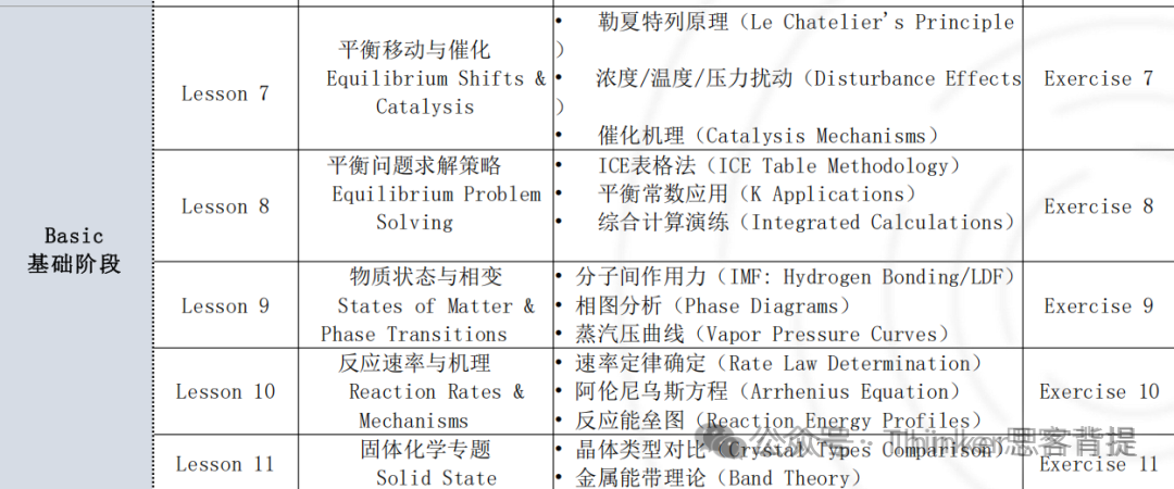 iHOSA新赛季来啦!hosa竞赛时间流程、考试内容、辅导课程安排(适合9-12年级) iHOSA新赛季来啦!hosa竞赛时间流程、考试内容、辅导课程安排(适合9-12年级)