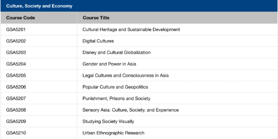 新国立26fall新增「全球社会学与人类学」硕士项目!11月1日开放申请 新国立26fall新增「全球社会学与人类学」硕士项目!11月1日开放申请