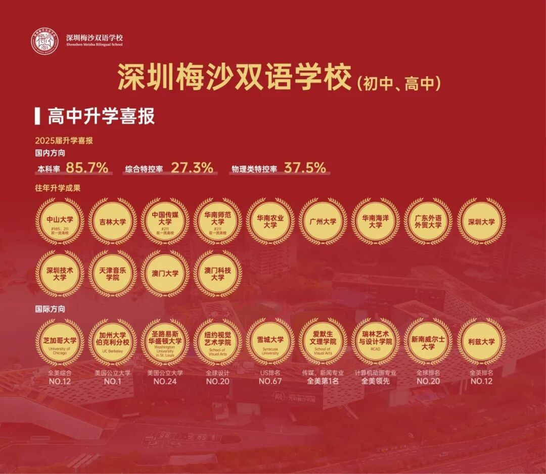 2026热门国际学校入学考汇总!涉及深国交/贝赛思/城市绿洲/清澜山/培侨等10所学校! 2026热门国际学校入学考汇总!涉及深国交/贝赛思/城市绿洲/清澜山/培侨等10所学校!