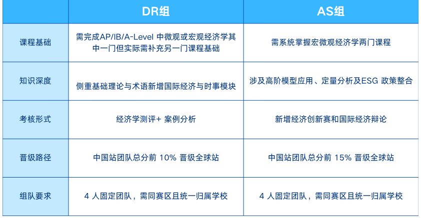 NEC 报名进行时!2025-2026 赛季 DR 组/AS 组怎么挑?
