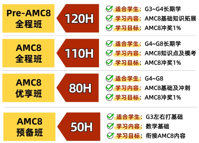 AMC8适合几年级?一文解锁AMC8备考全规划!附AMC8培训课程 AMC8适合几年级?一文解锁AMC8备考全规划!附AMC8培训课程