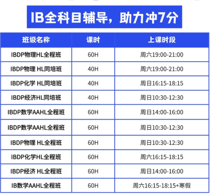 2026年IB课程大纲最新改革!IB考试时间已公布,重要科目这样备考!(附课程) 2026年IB课程大纲最新改革!IB考试时间已公布,重要科目这样备考!(附课程)