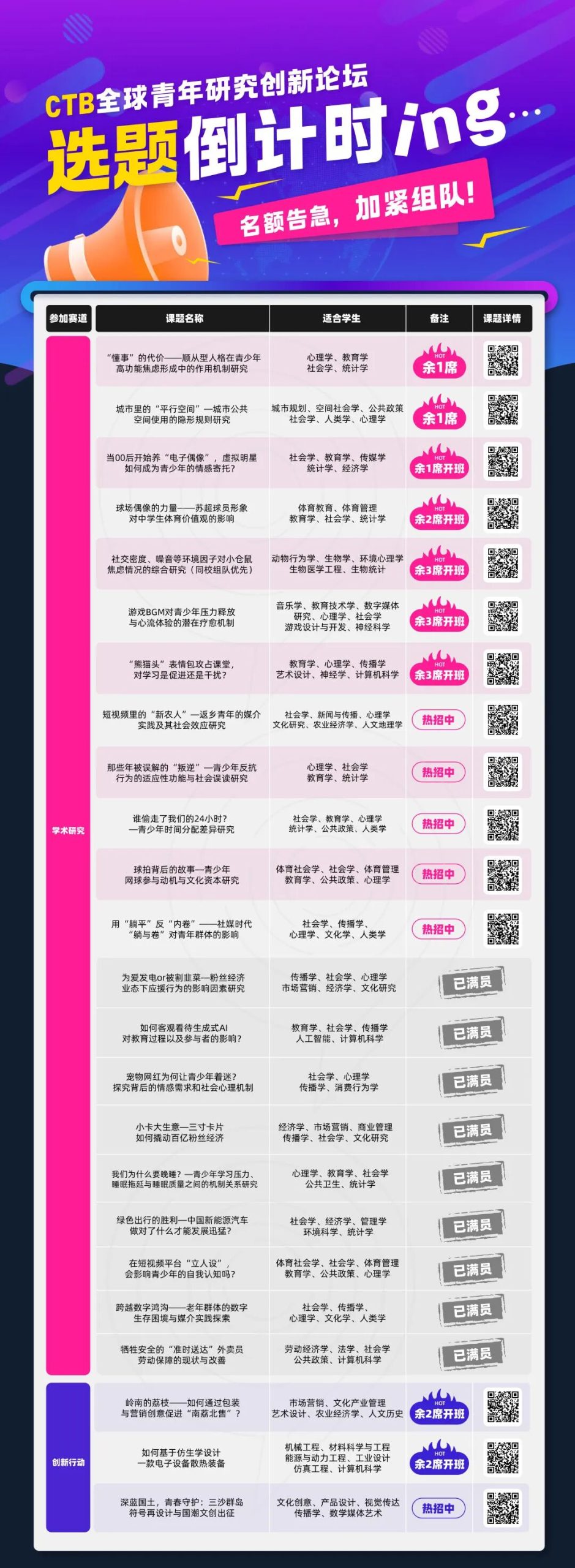 一篇搞定CTB竞赛备战!25-26赛季CTB赛事规则、课题选择、组队辅导! 一篇搞定CTB竞赛备战!25-26赛季CTB赛事规则、课题选择、组队辅导!