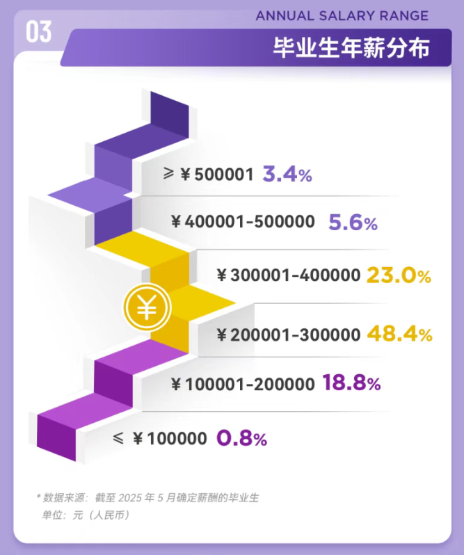 本科985,去港中深读研算得上倒读吗? 本科985,去港中深读研算得上倒读吗?