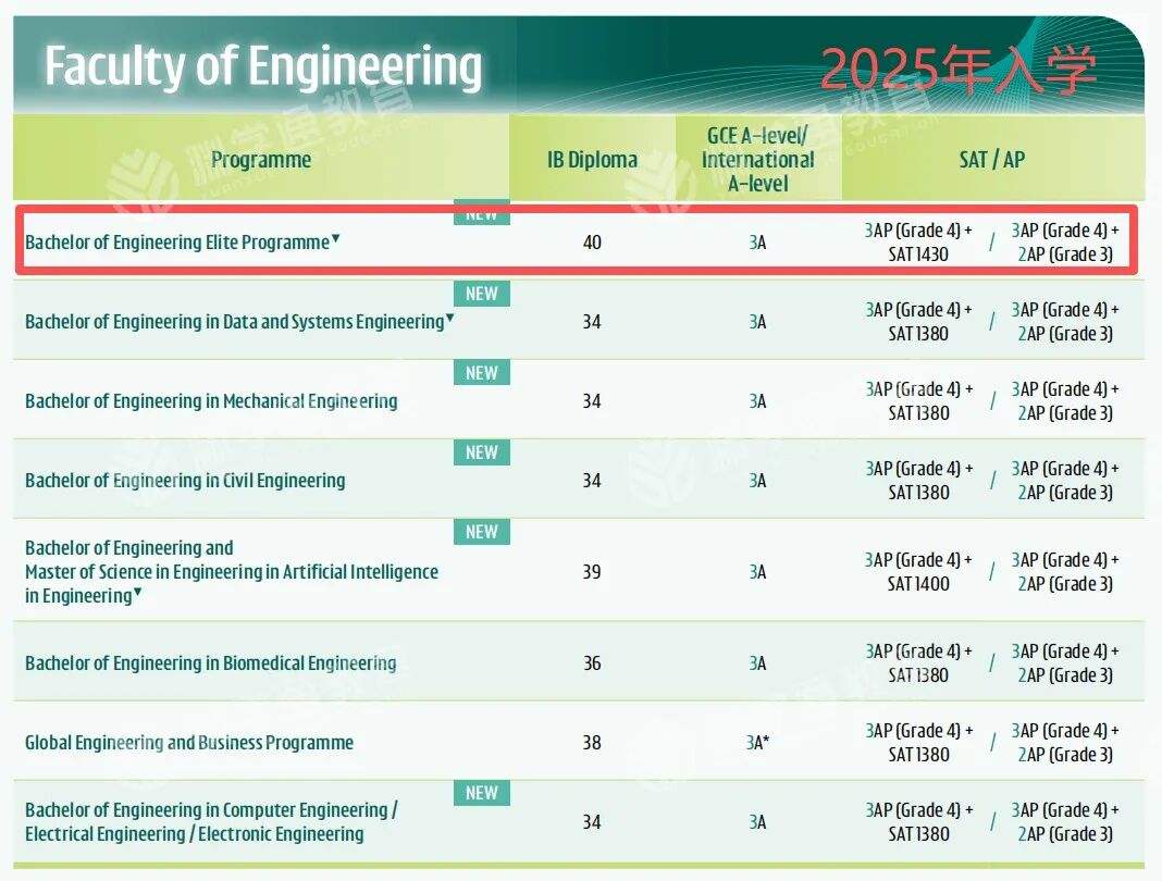突发!港大国际生入学要求大涨! 突发!港大国际生入学要求大涨!