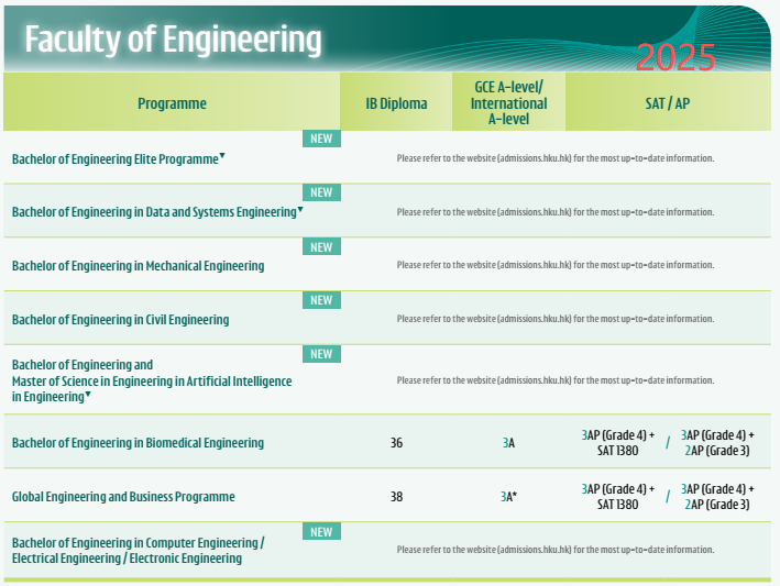 刚刚!26fall港大A*要求升级!多个专业IB上涨!今年港大热到发烫... ... 刚刚!26fall港大A*要求升级!多个专业IB上涨!今年港大热到发烫... ...